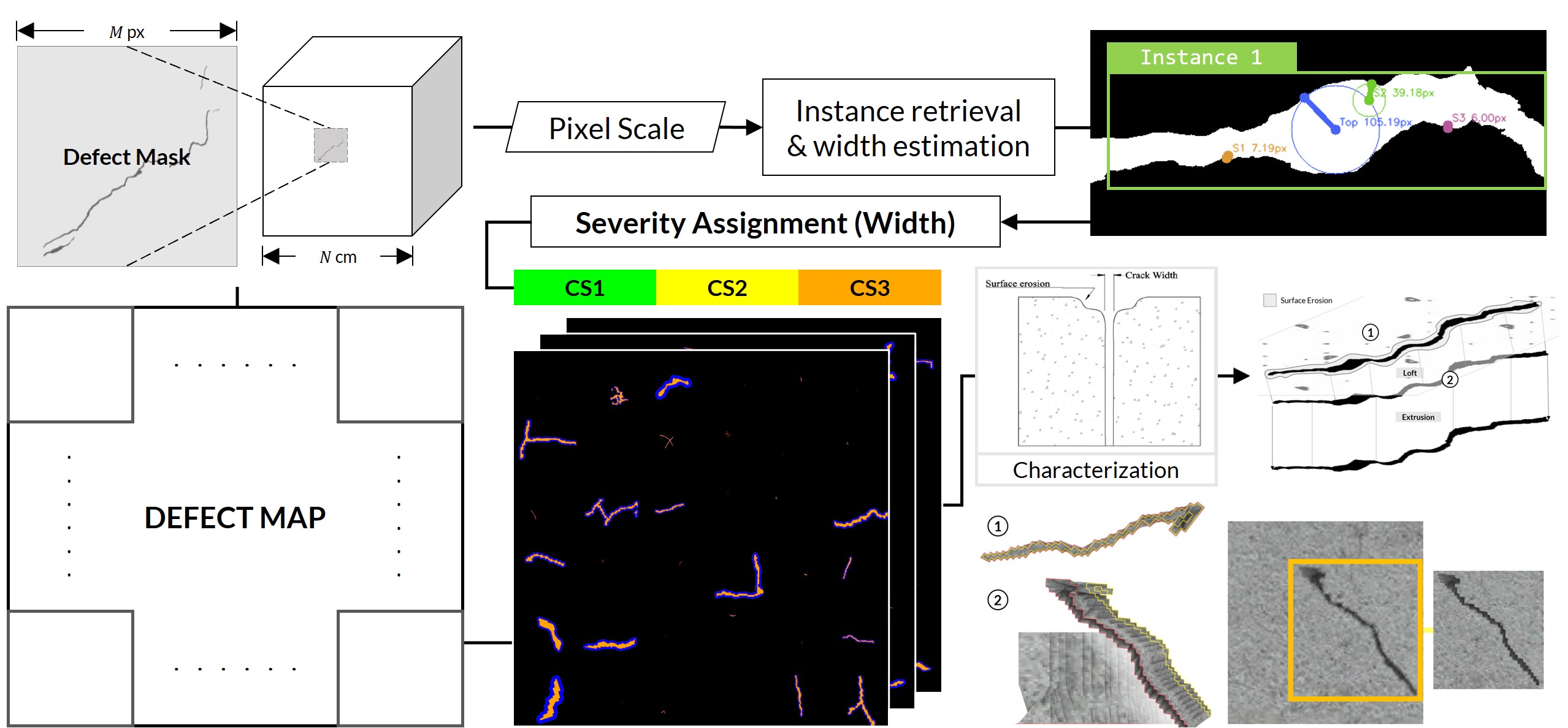 Cube-based crack modeling process