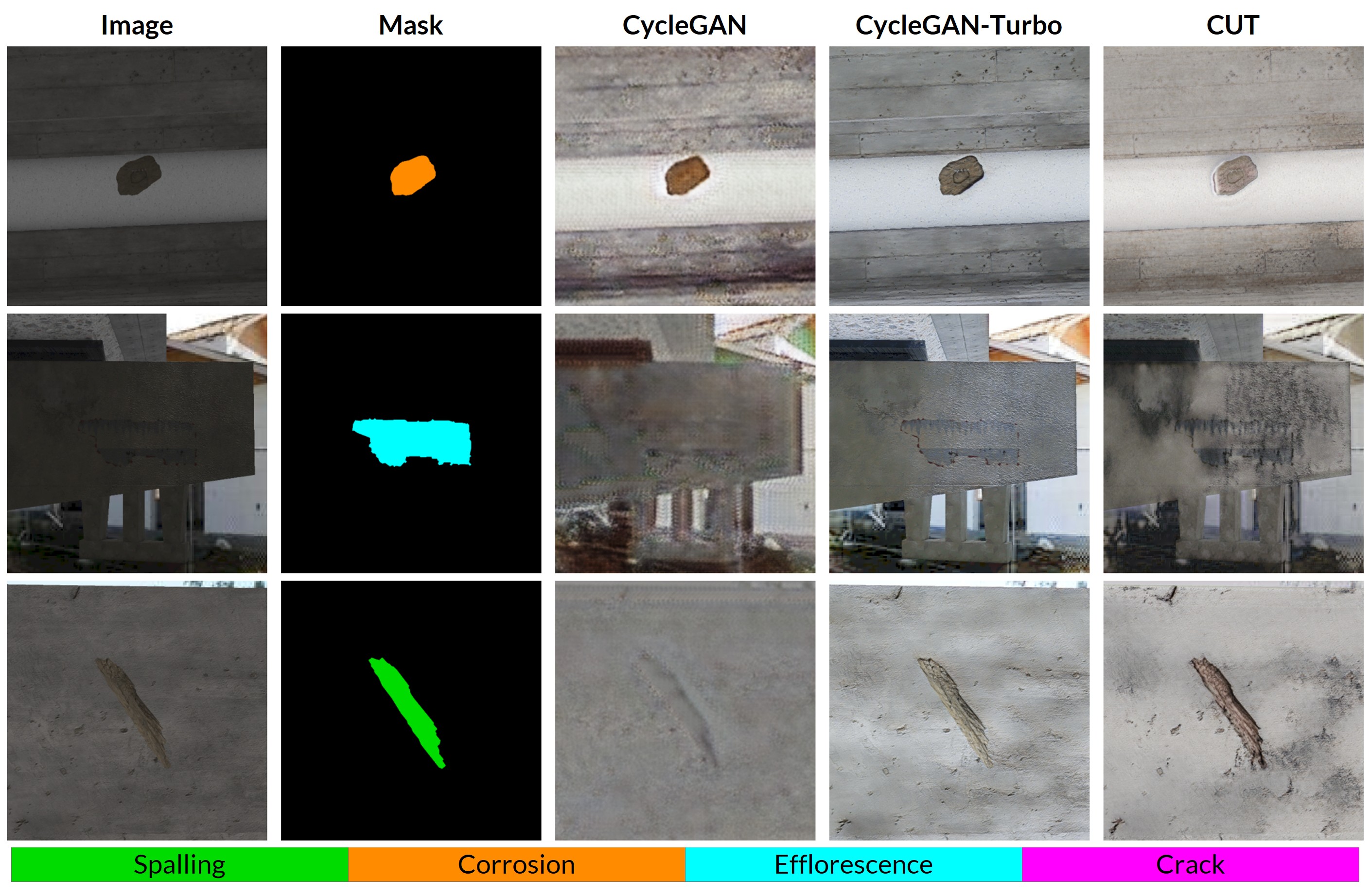 Qualitative comparison of realism enhancement methods for structural-scale defect scenes
